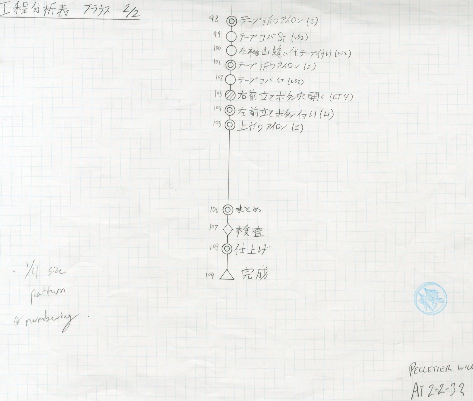 Process Analysis document scan