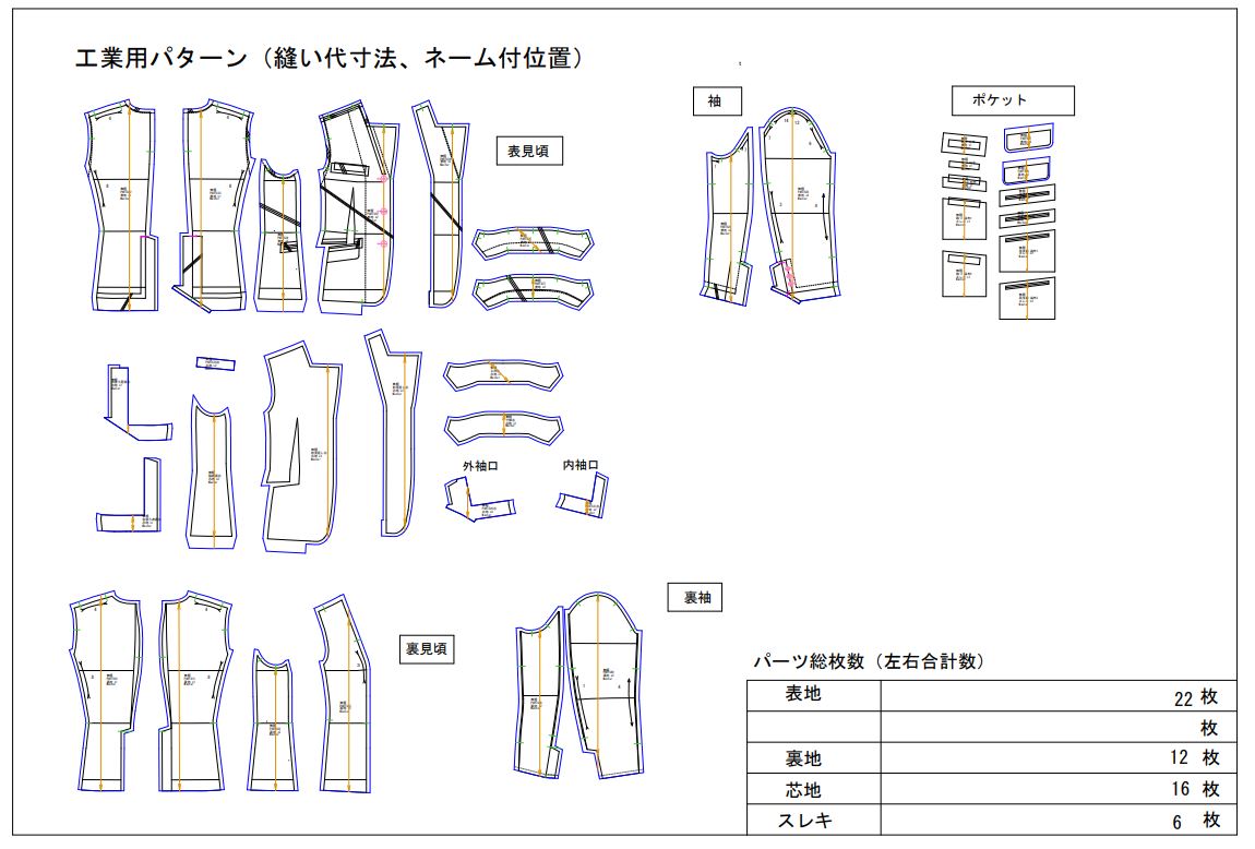 Production Pattern document scan
